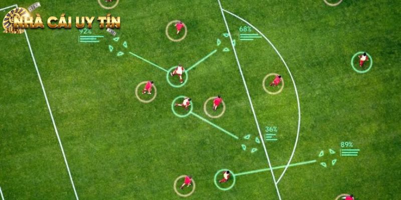 Biến động thị trường ảnh hưởng cực lớn đến chiến thuật