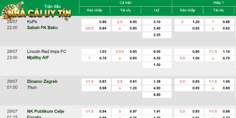Các thông số nhỏ nhất cũng ảnh hưởng đến tỷ lệ kèo Cúp C1 châu Âu 2026