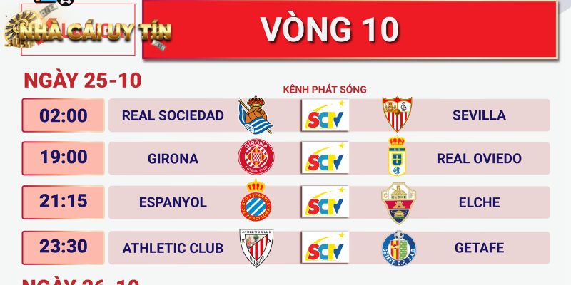 Cần đọc hiểu bảng tỷ lệ kèo để tăng chiến thắng